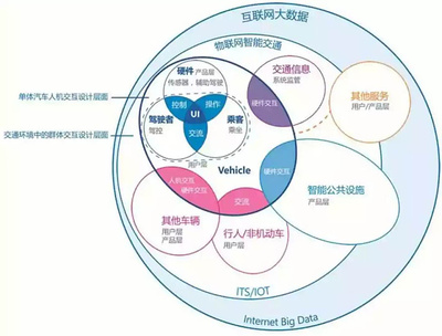 汽車(chē)多模式交互 融合互聯(lián)網(wǎng)服務(wù)的新趨勢(shì)