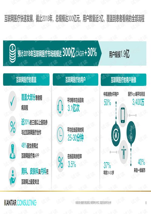 醫(yī)療健康白皮書(shū)代碼類(lèi)資源在CSDN平臺(tái)的下載與應(yīng)用探索